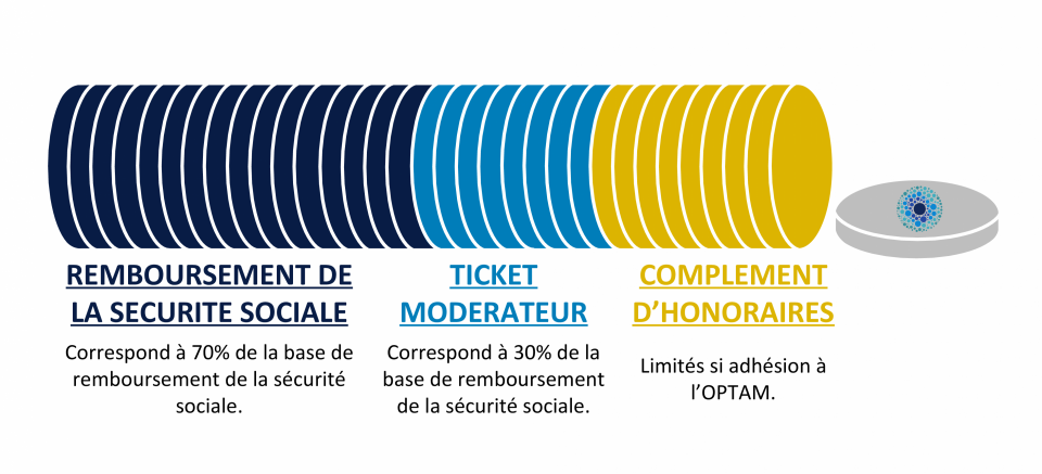 Tarif classique - 3 parties